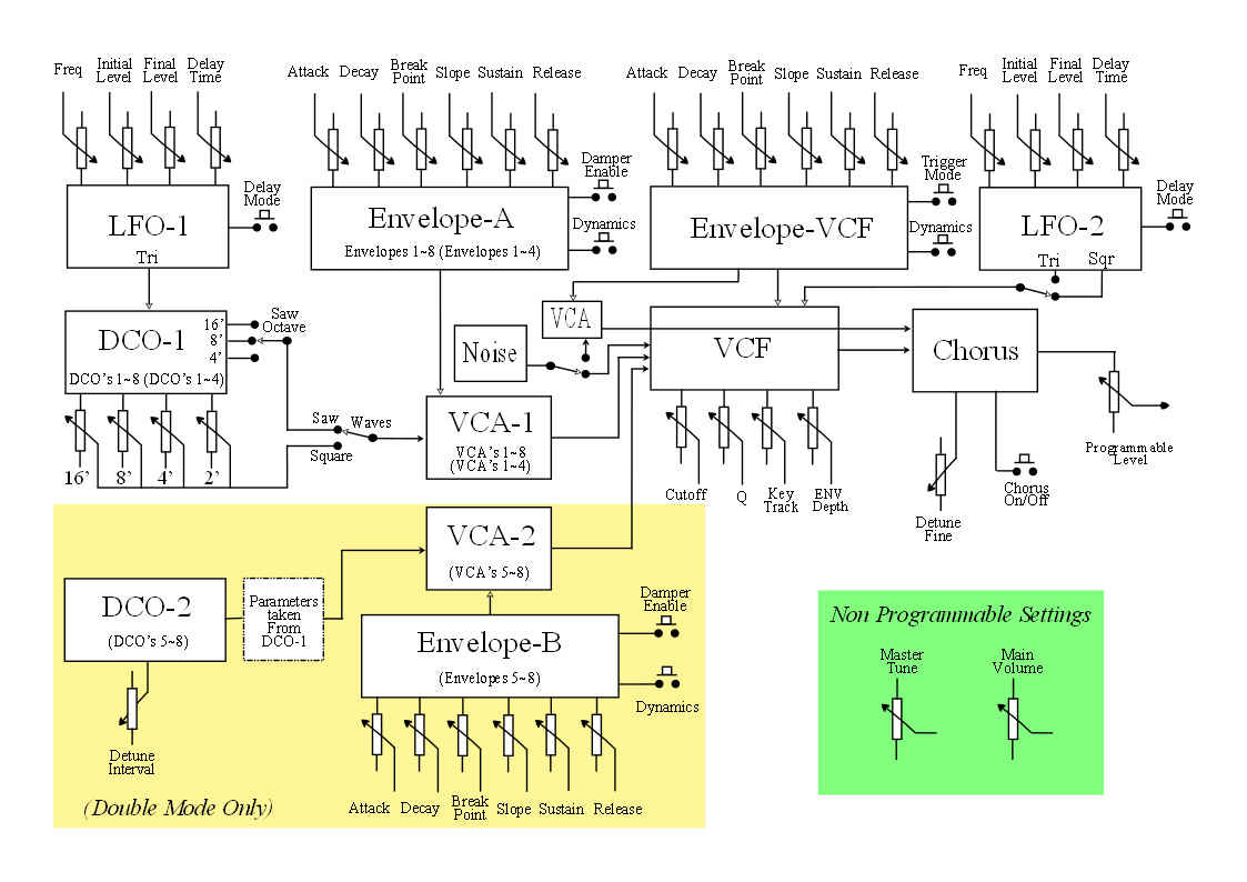 EX80 Block Diagram